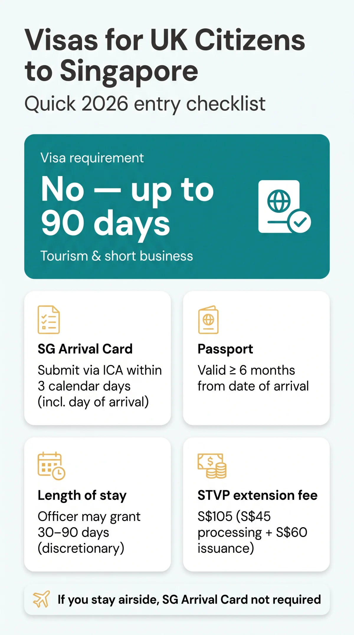 Infografika: Do I Need a Visa to Go to Singapore as a British Citizen? (2026 Guide)