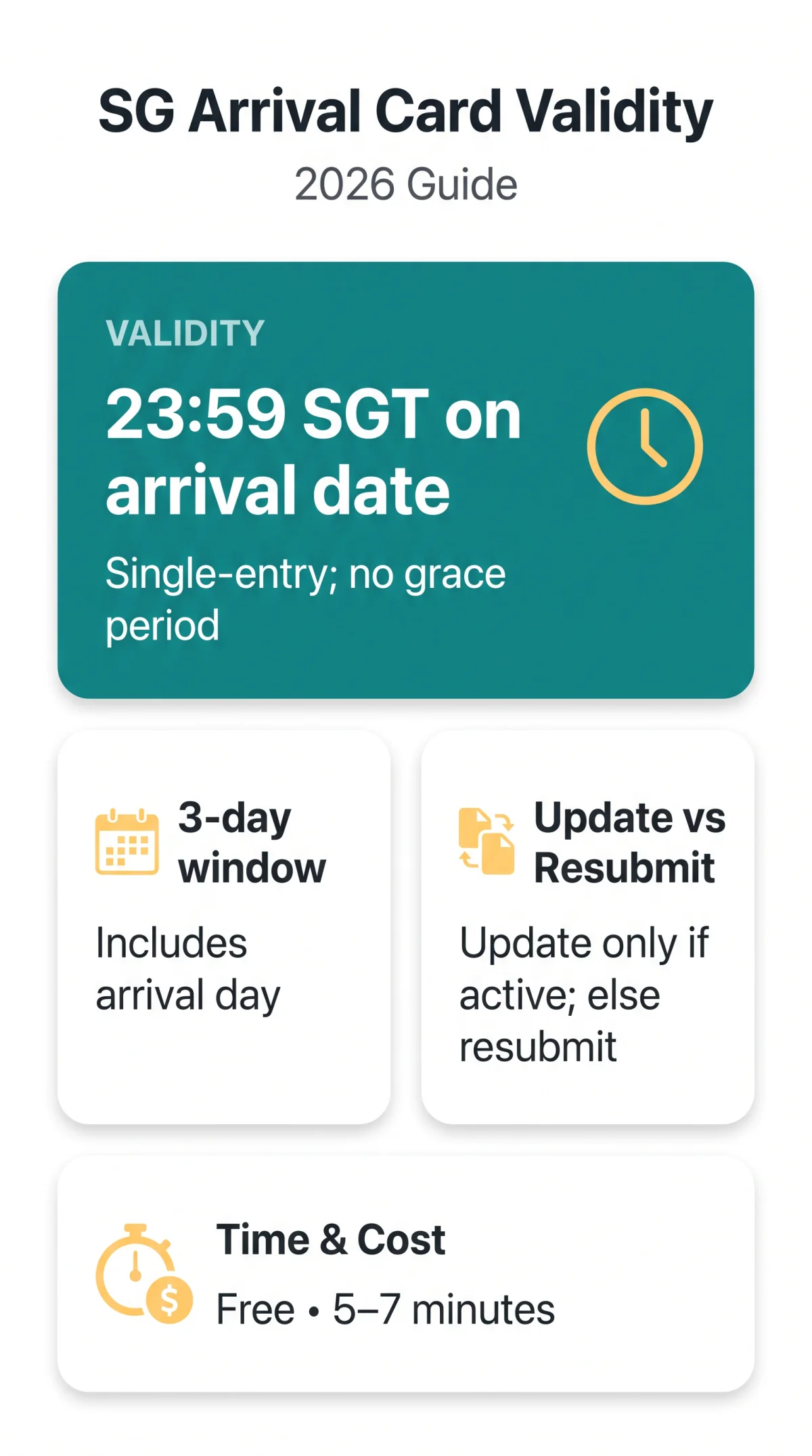 Infografika: How Long Is the SG Arrival Card Valid After Submission? (2026 Guide)