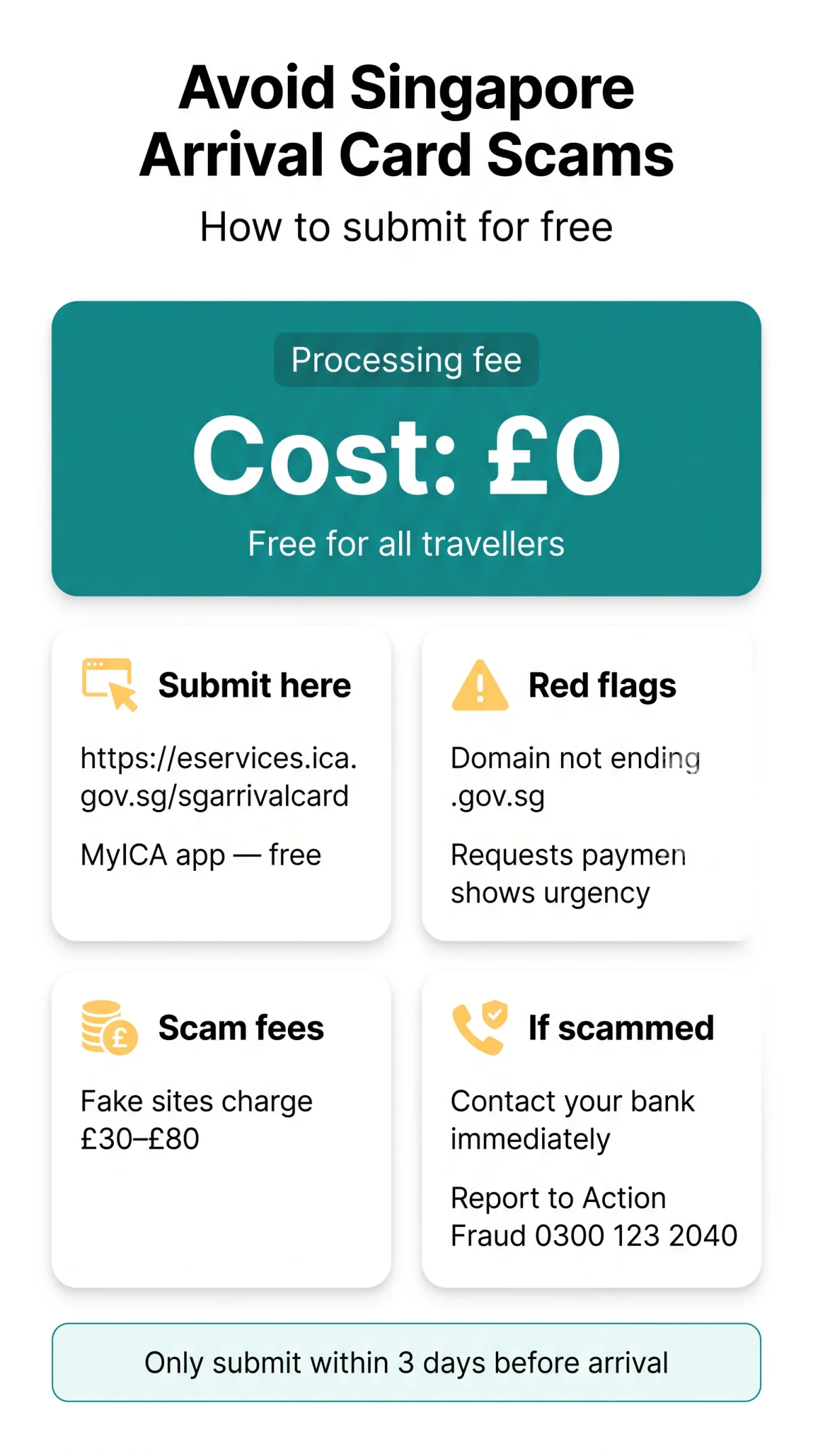Infografika: How to Spot and Avoid Singapore Arrival Card Fee Scams in 2026