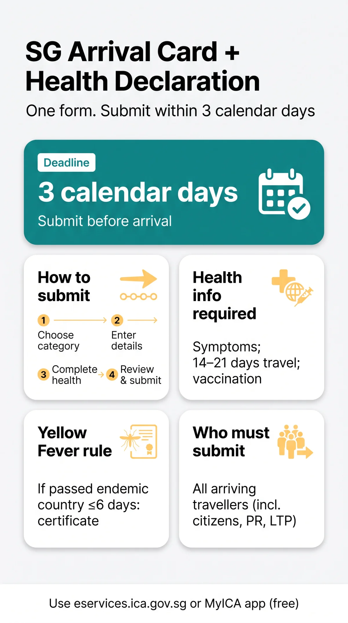 Infografika: SG Arrival Card vs Health Declaration: How the Integrated Form Works in 2026