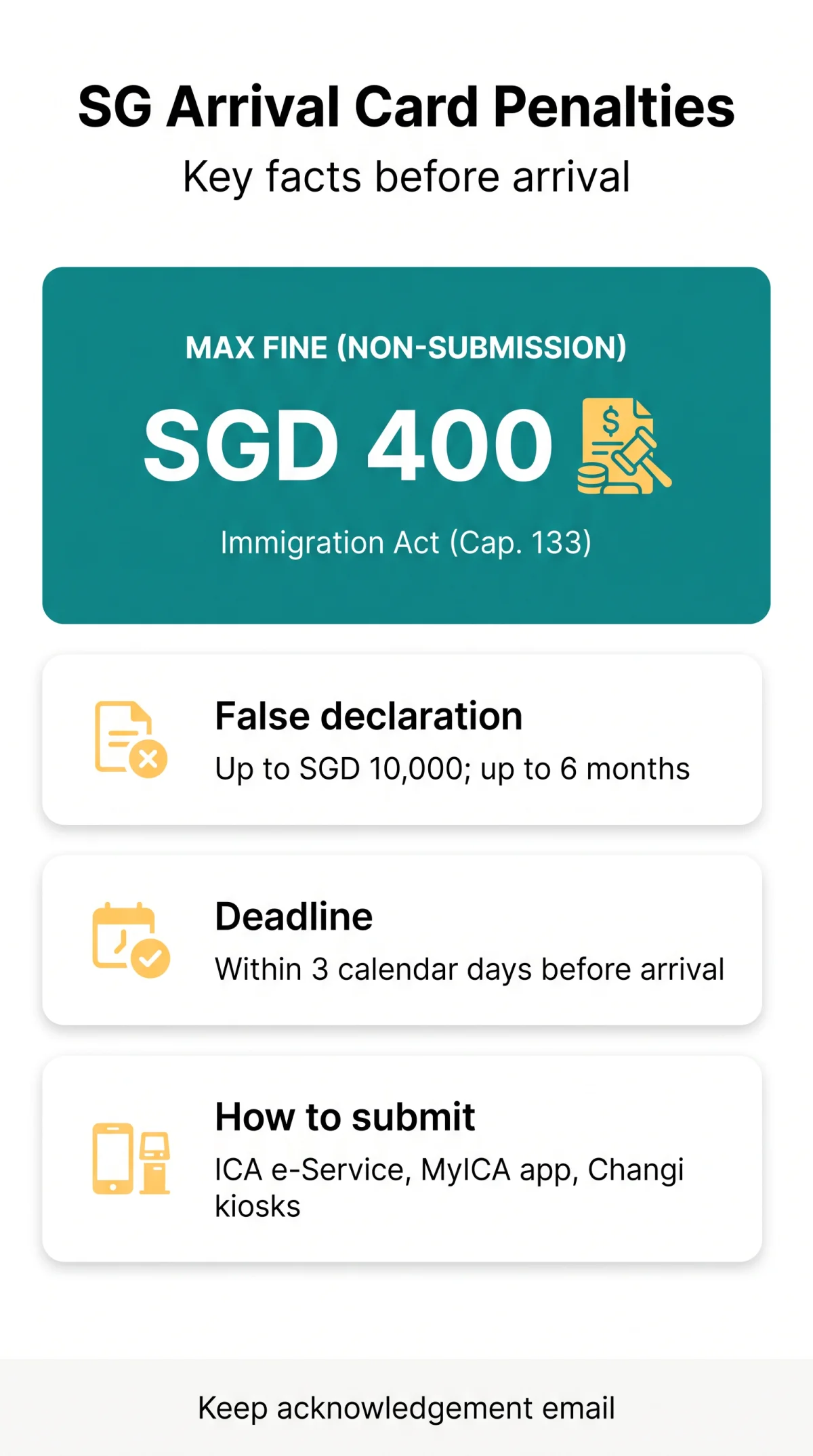 Infografika: SGAC Penalty 2026: Fines, Legal Consequences, and How to Avoid Them