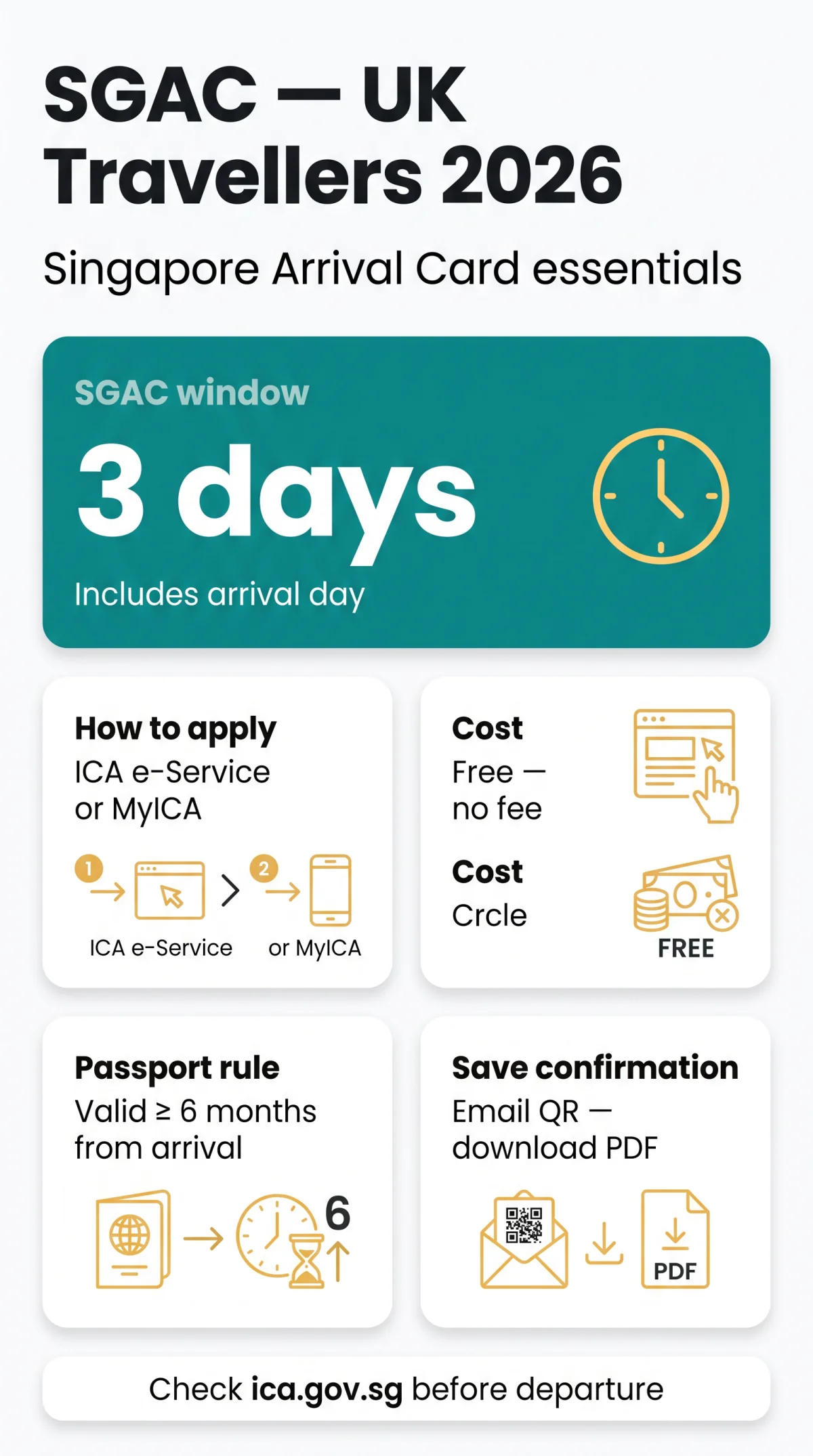 Infografika: SGAC UK Passport Application: Step-by-Step Guide for British Travellers in 2026