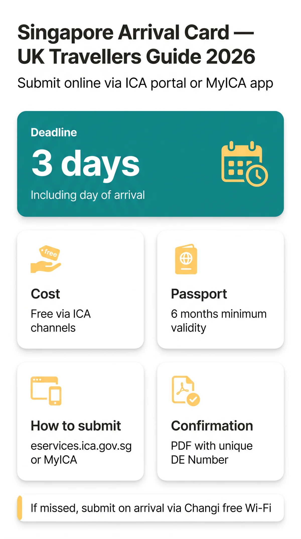 Infografika: Singapore Arrival Card 2026: Everything UK Travellers Need to Know