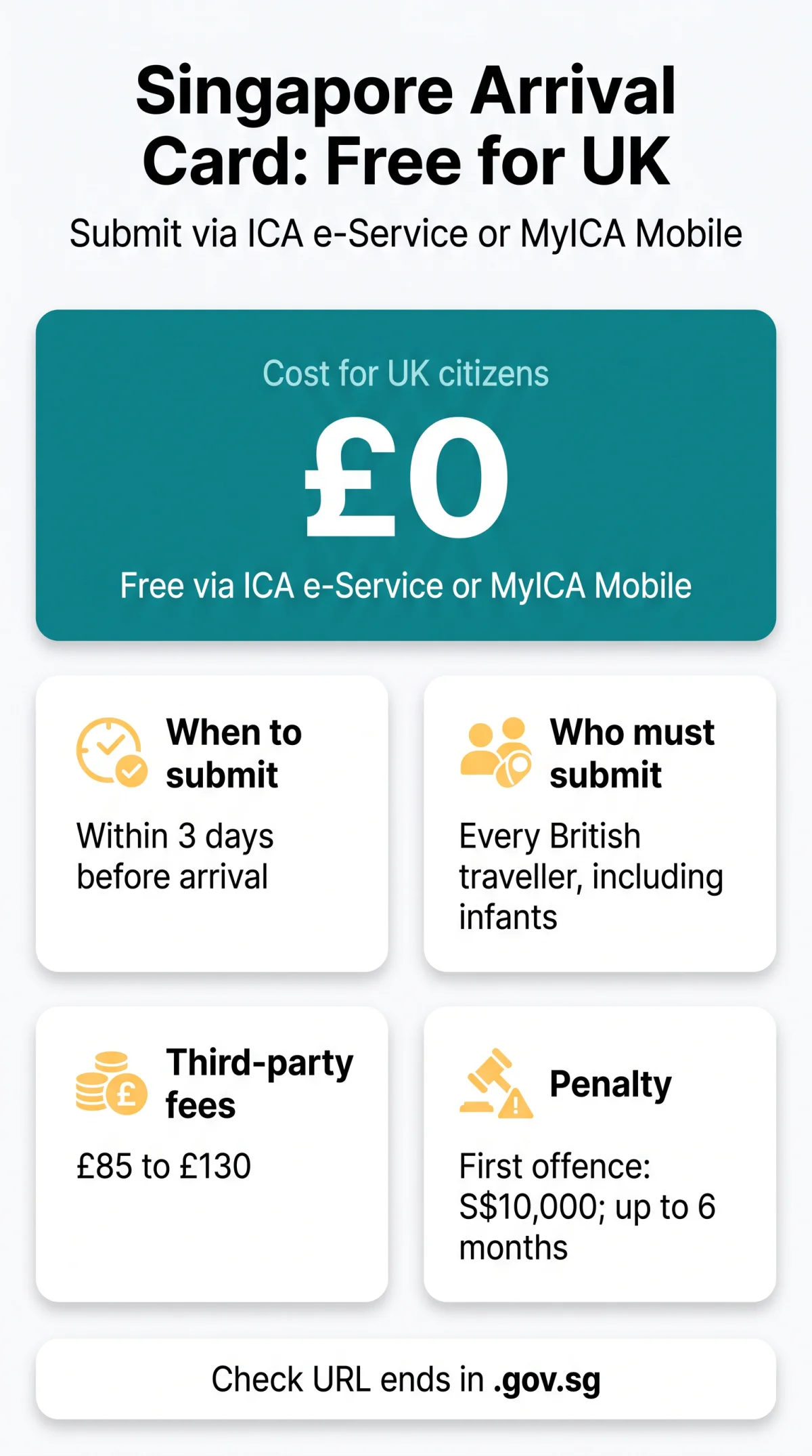 Infografika: Singapore Arrival Card Cost UK: Free Submission Guide & Fee Breakdown (2026)