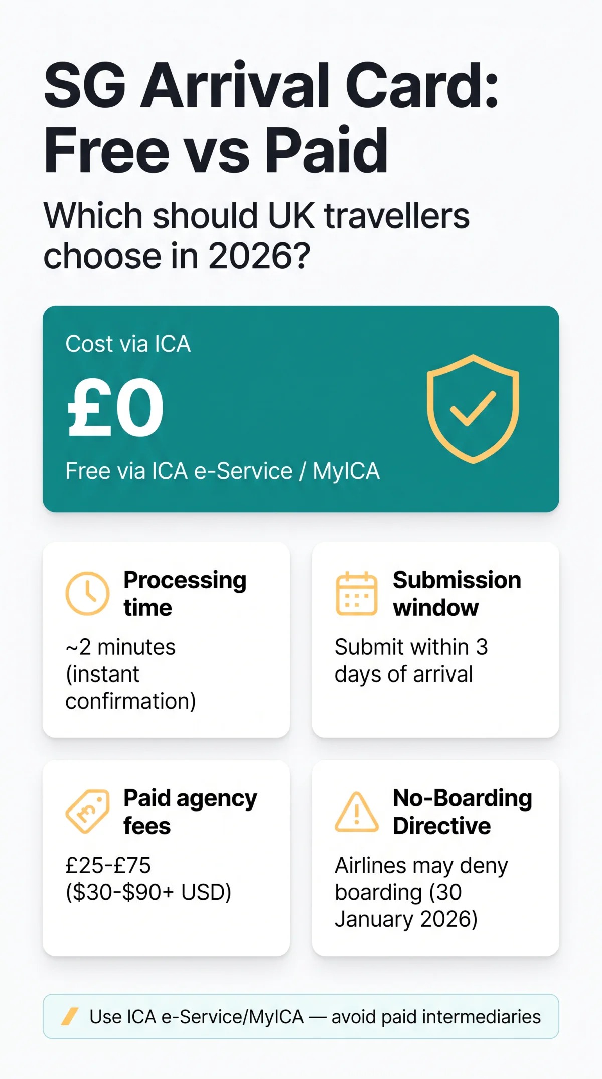 Infografika: Singapore Arrival Card Free vs Paid: Which Option Should UK Travellers Choose in 2026?