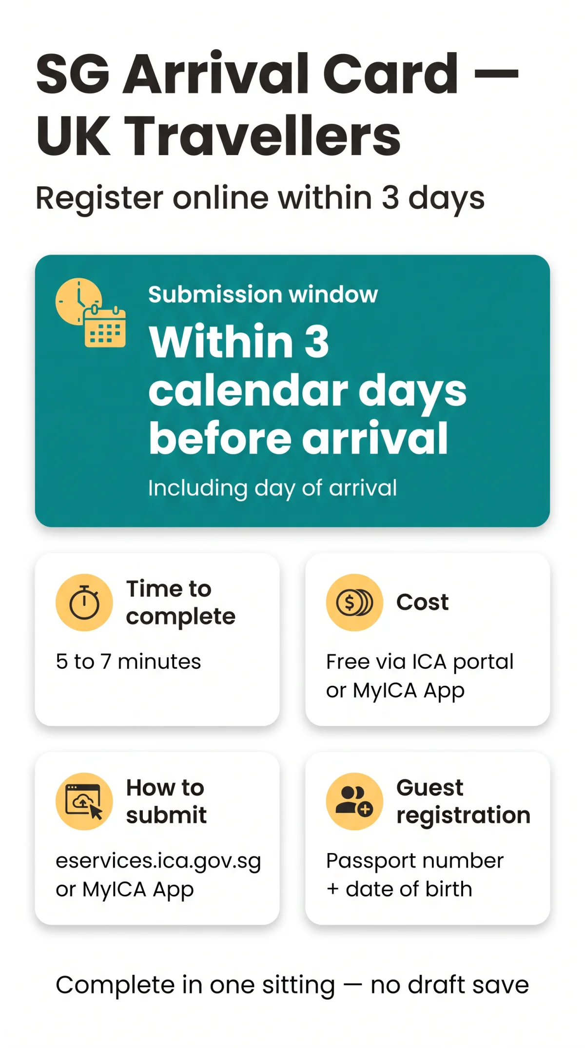 Infografika: Singapore Arrival Card Online Registration: ICA e-Service Portal Guide for UK Travellers
