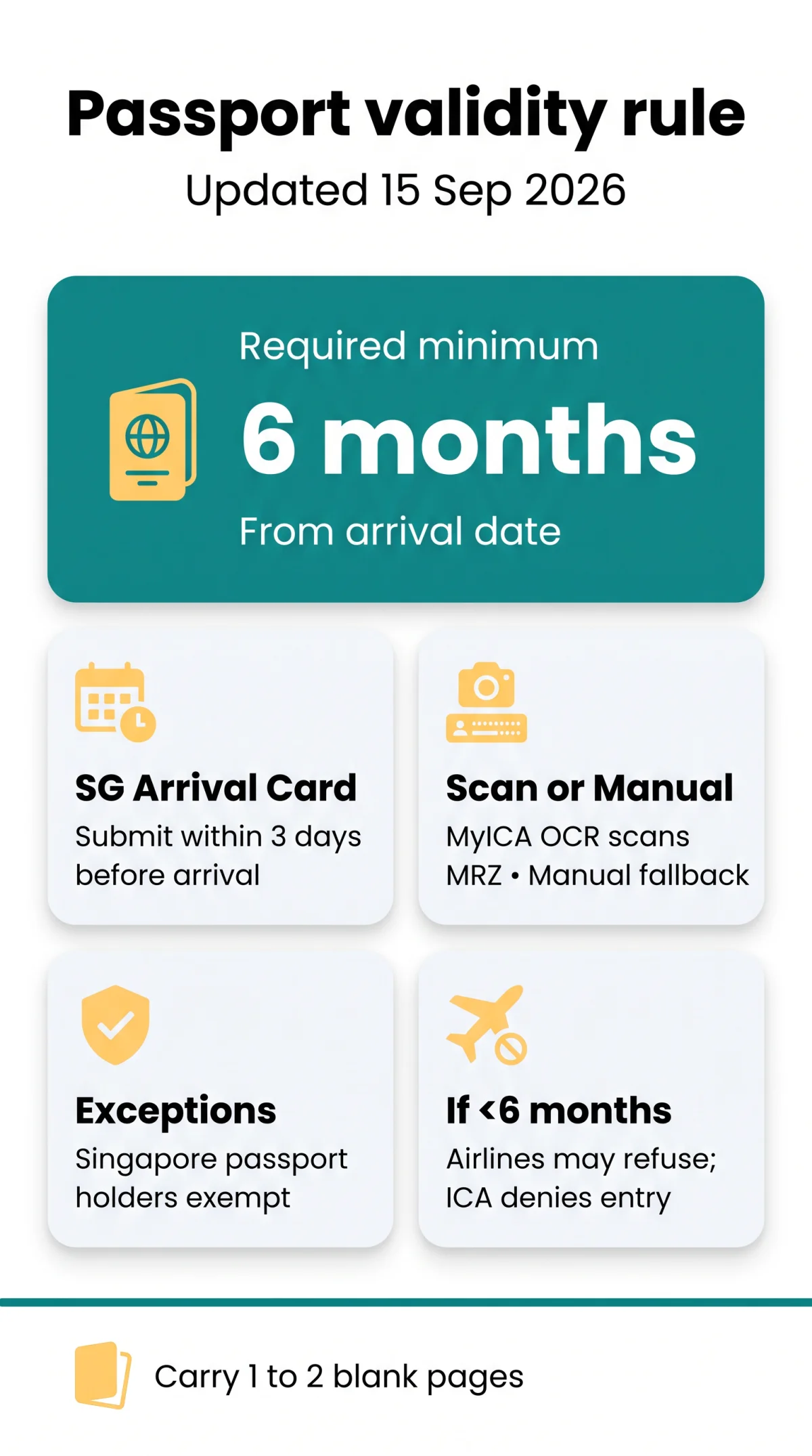 Infografika: Singapore Arrival Card Passport Validity Requirements: Expiry Date Rules and Scanning in 2026