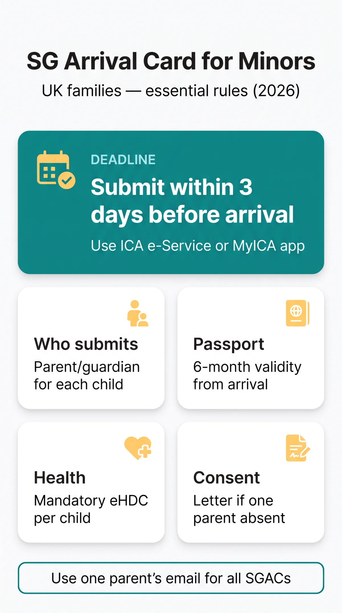 Infografika: Singapore Arrival Card Requirements for Minors: A&nbsp;Guide for UK Families (2026)