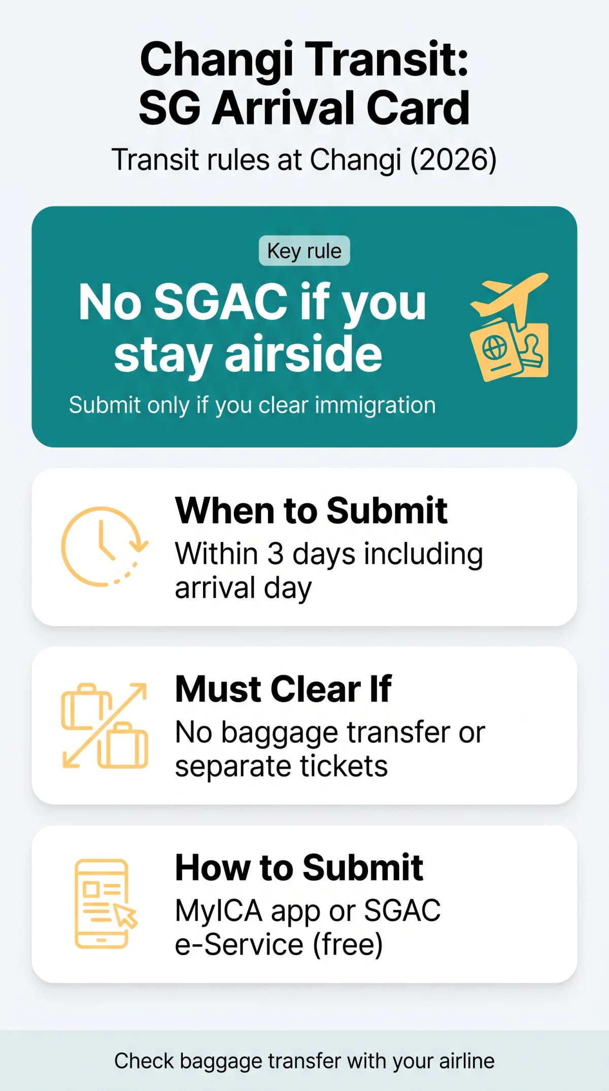 Infografika: Singapore Arrival Card Transit Requirements at Changi Airport (2026 Guide)