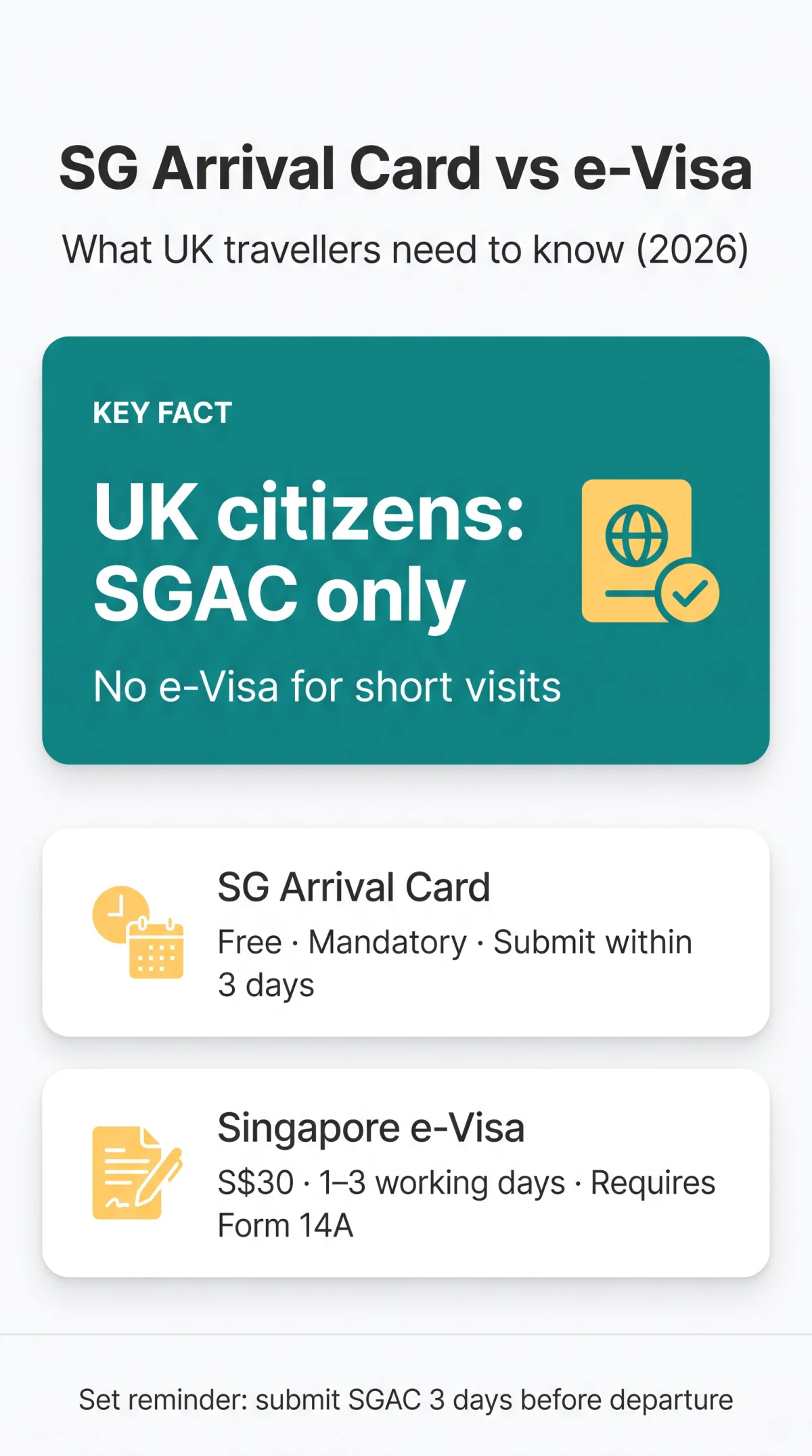Infografika: Singapore Arrival Card vs e-Visa: What UK Travellers Need to Know in 2026