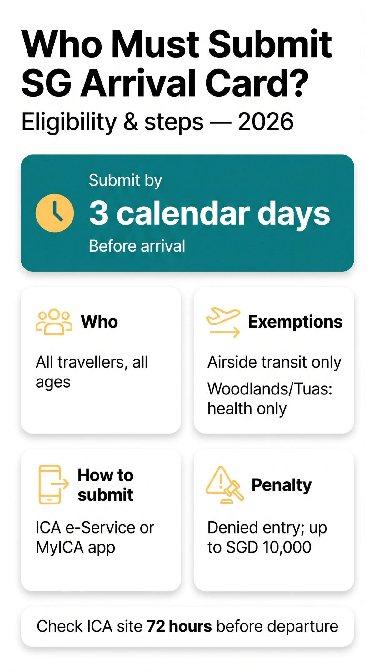 Infografika: Who Needs to Submit the SG Arrival Card in 2026? Eligibility Guide